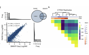 Nature解決難題：超靈敏游離 RNA（cfRNA）檢測(cè)方法