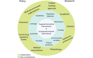 《PNAS》你的腸道微生物可能正在悄然改變你的大腦運(yùn)作方式