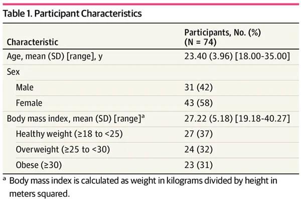 JAMA子刊：0糖0脂能減肥？當(dāng)心了，無糖飲料可能會(huì)讓你更胖