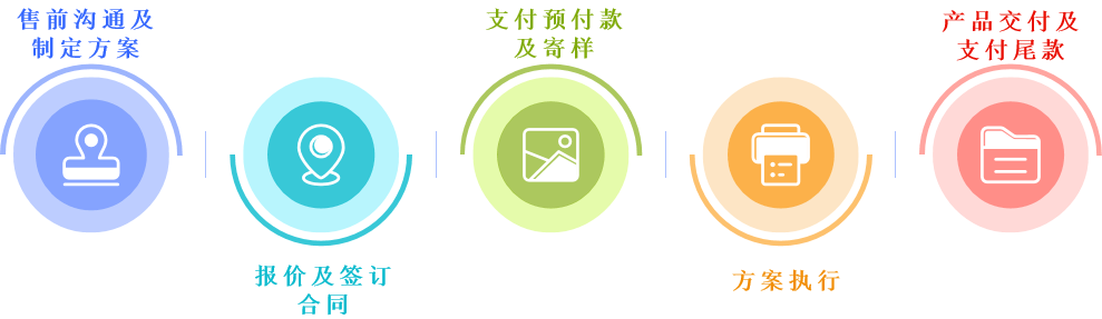 西寶生物技術(shù)服務(wù)項(xiàng)目服務(wù)流程