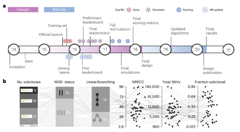 充滿挑戰(zhàn)的設(shè)計